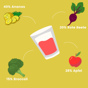 Vibrant Veggie